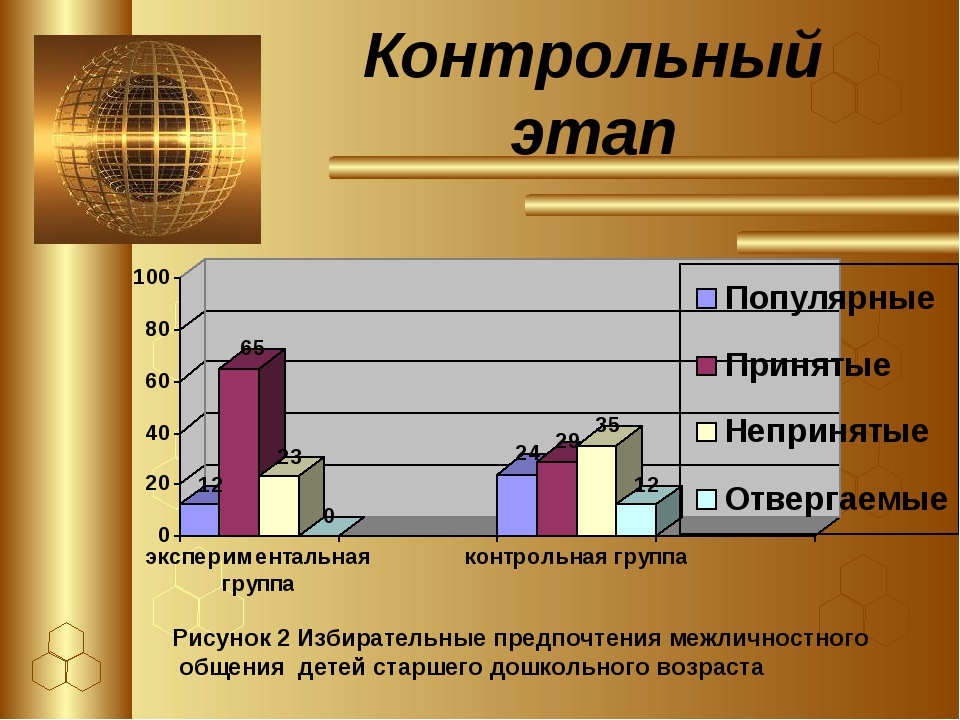 Трудности межличностного общения презентация