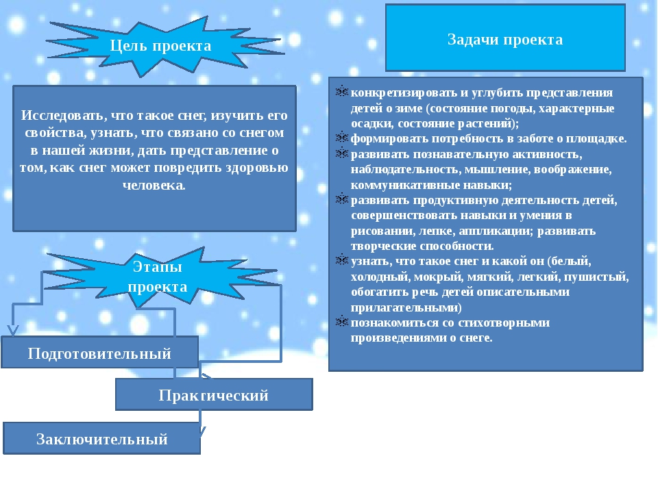 Исследование свойств снега проект