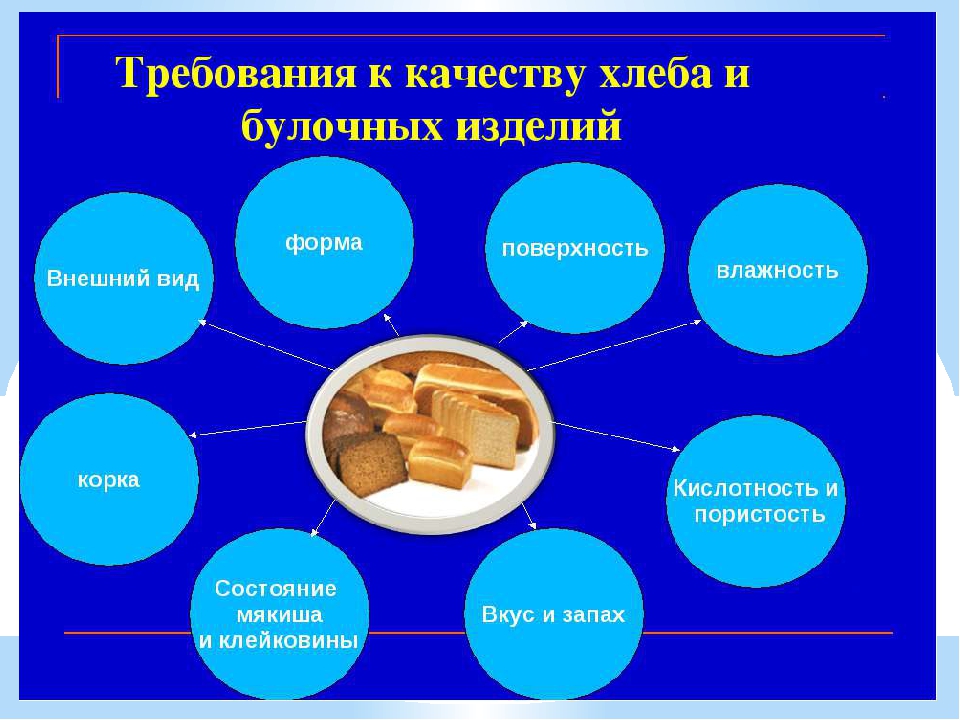 Презентация дом рф