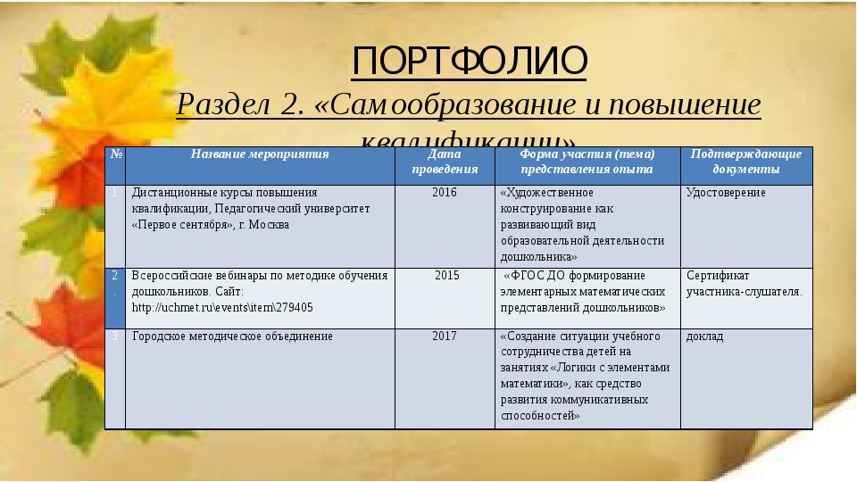 Повышение квалификации организация деятельности педагогических работников по классному руководству