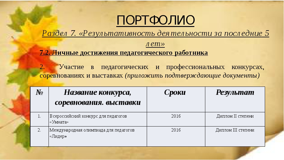 Презентация аттестация педагога организатора