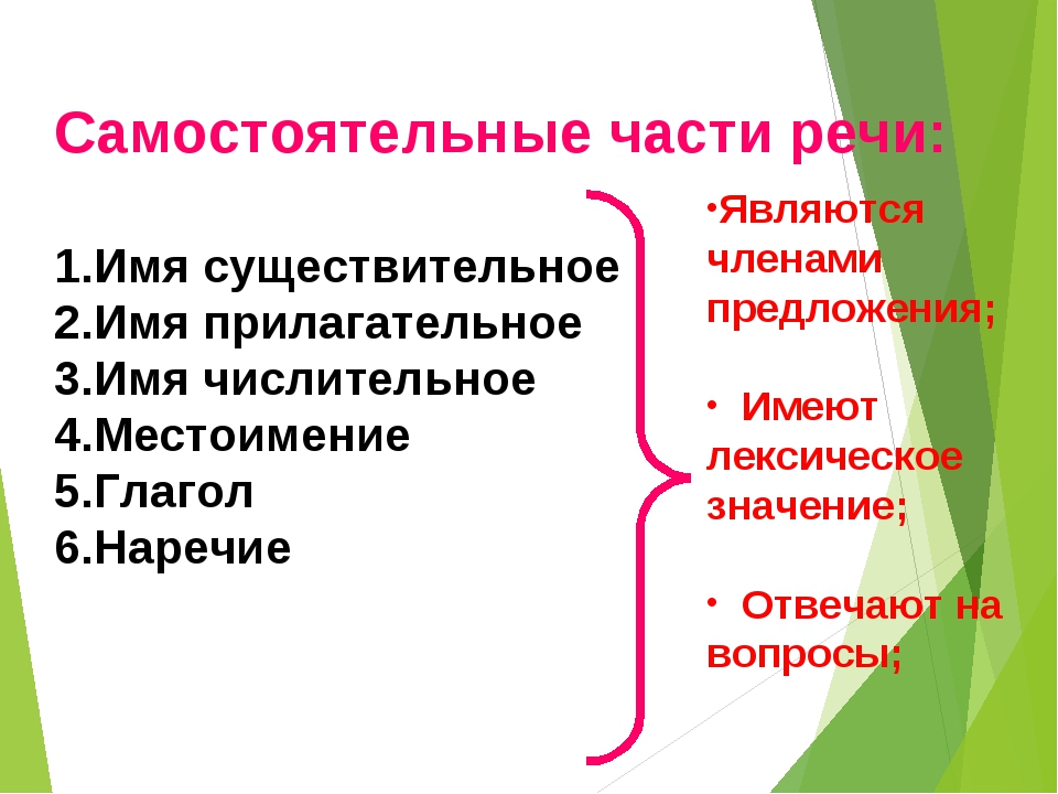 Самостоятельные части речи 4. Самостоятельные и служебные части речи 4 класс Планета знаний. Самостоятельные части речи и служебные части речи 4 класс. Служебные части речи 4 класс Планета знаний презентация. Самостоятельные и служебные части речи презентация 4 класс.