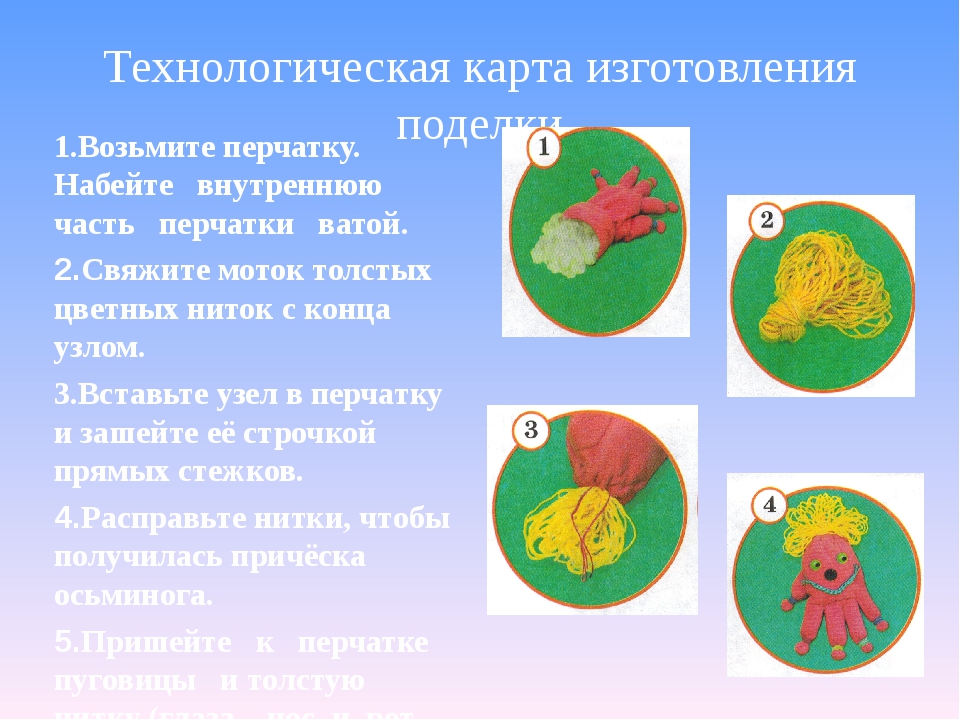 Тех карта урока технологии 3 класс