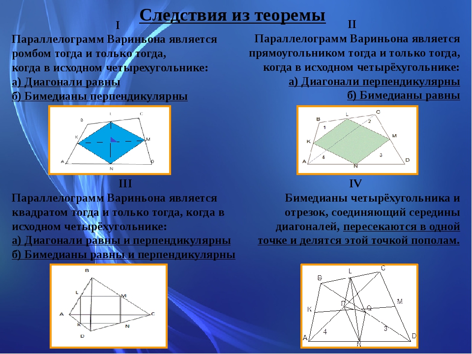 Параллелограмм вариньона проект