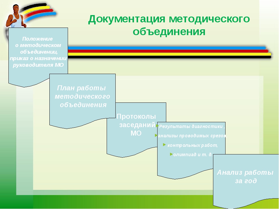 Положение о школьном методическом объединении ворд