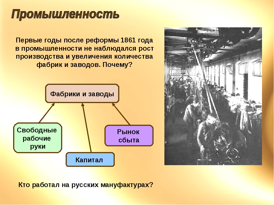 Начало реформ в сельском хозяйстве и промышленности. Развитие промышленности 1861. Развитие промышленности после 1861. Промышленность после реформы состояния. Развитие промышленности в России.