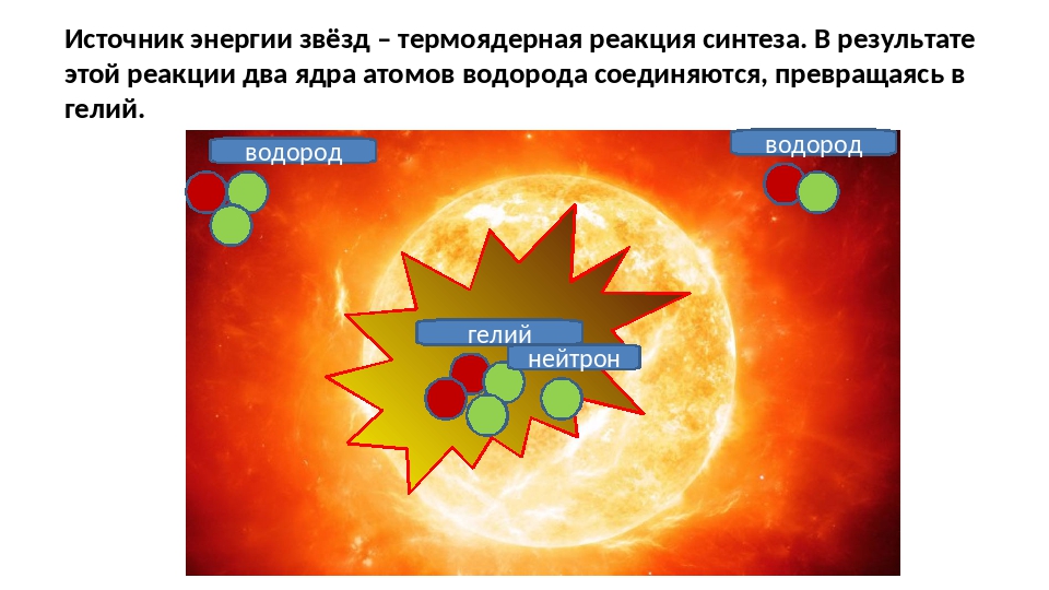 Термоядерная реакция презентация 9 класс