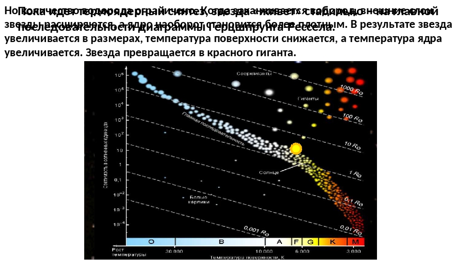 На рисунке представлены этапы жизненного цикла звезд средней массы типа солнца и массивных звезд