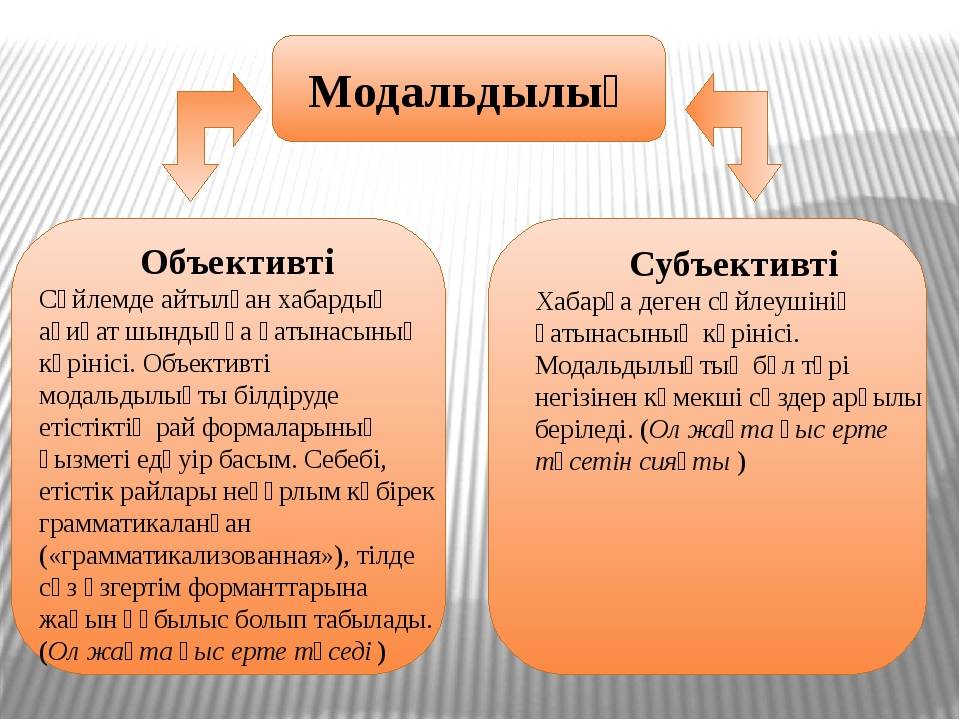 Презентация по модальным словам