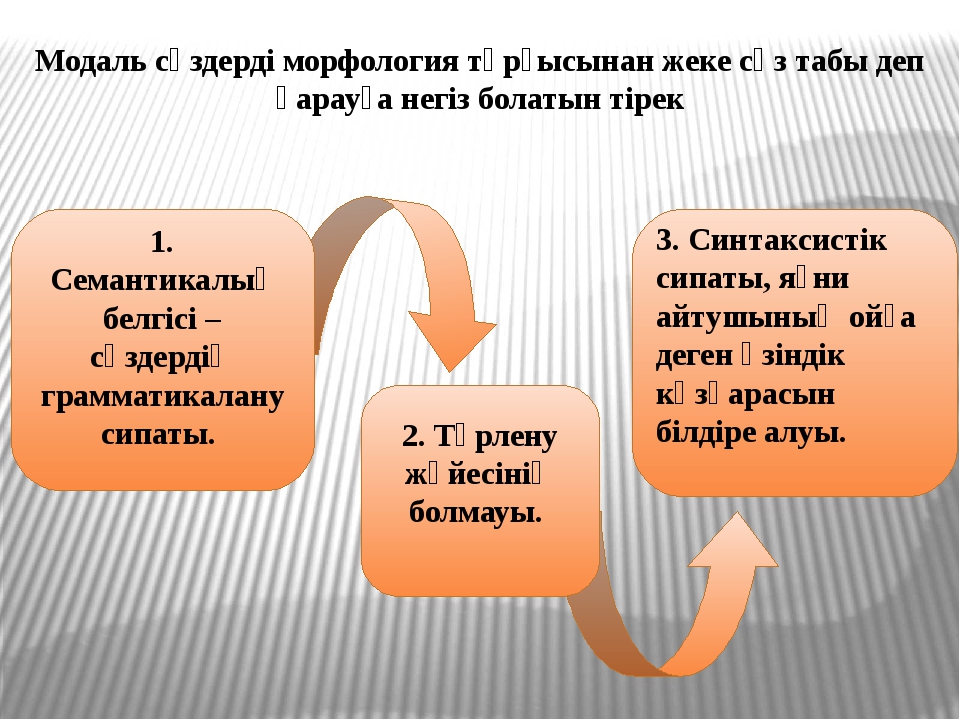 Модальные слова презентация