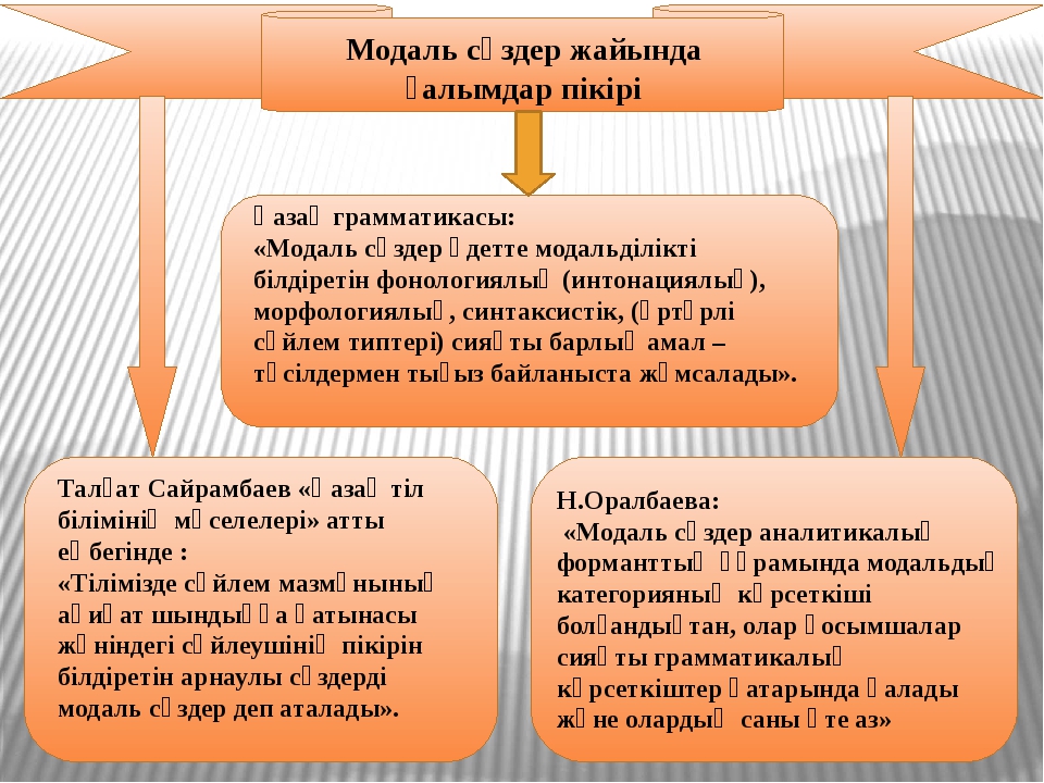 Модальные слова презентация