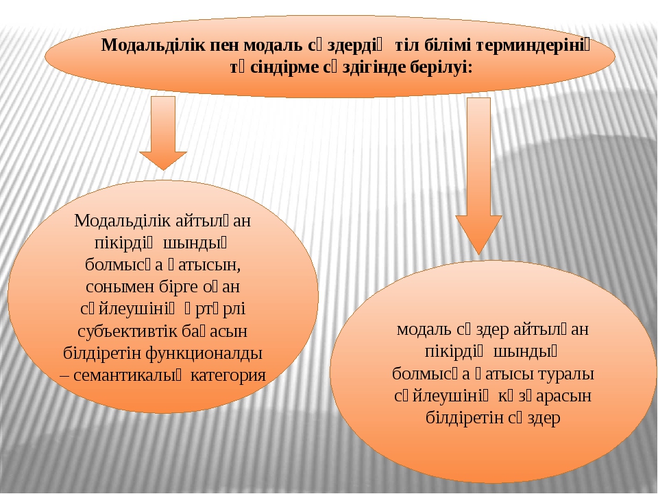 Презентация по модальным словам