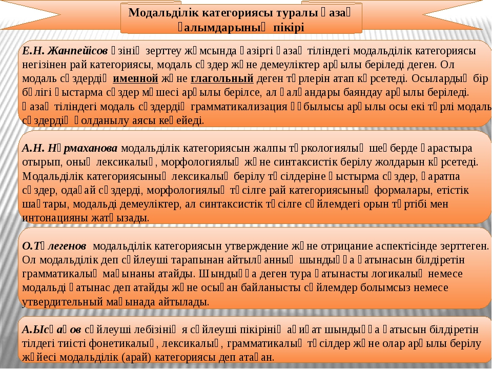 Модальные слова презентация