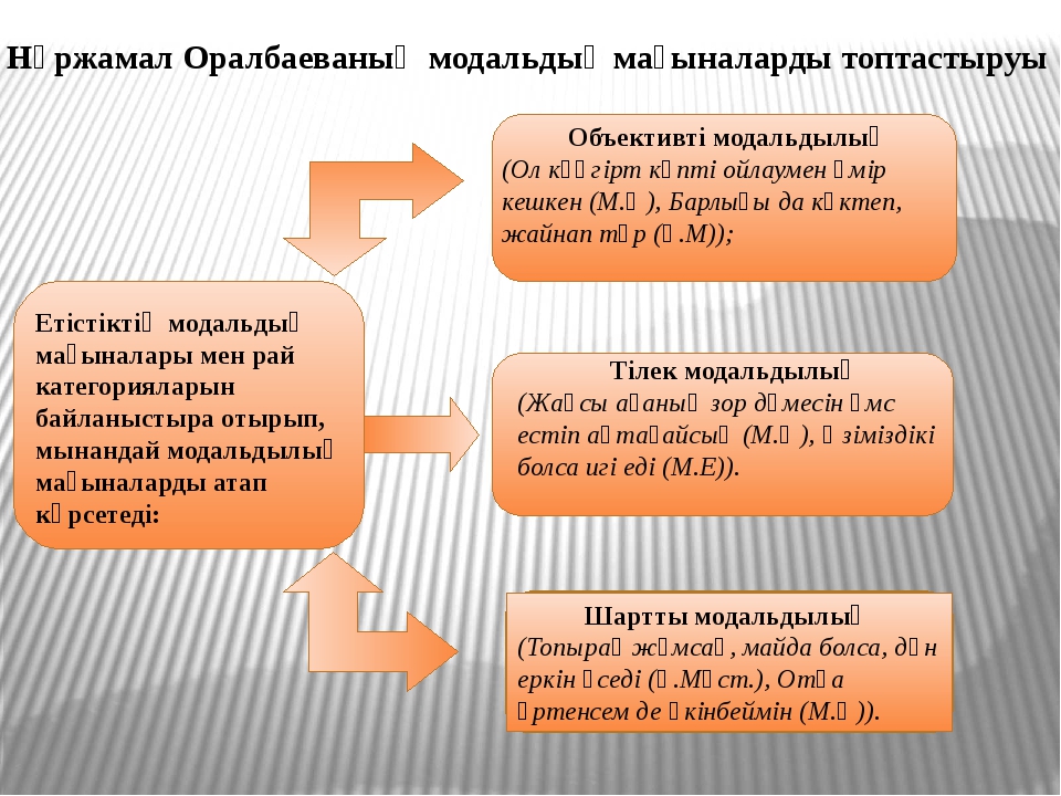 Презентация по модальным словам