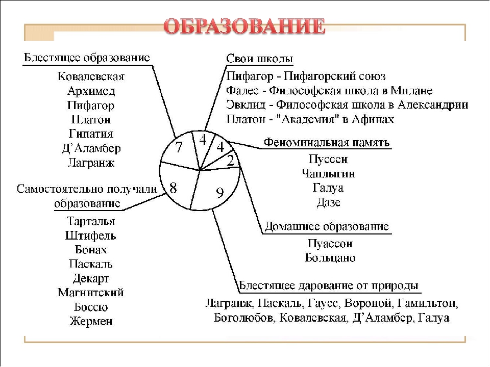 Шаблон для создания выпускной презентации калейдоскоп школьной жизни 4 класс