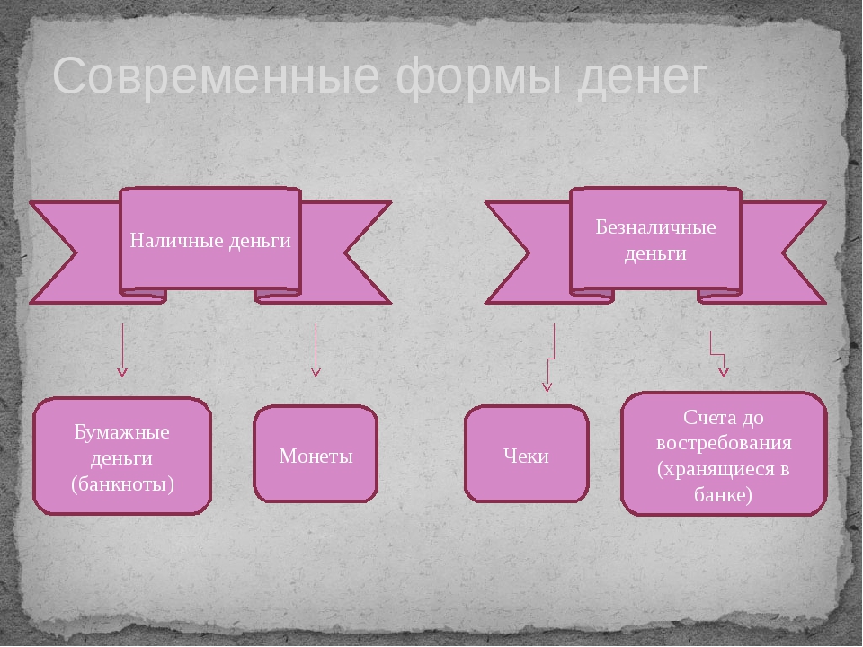 Обществознание план деньги