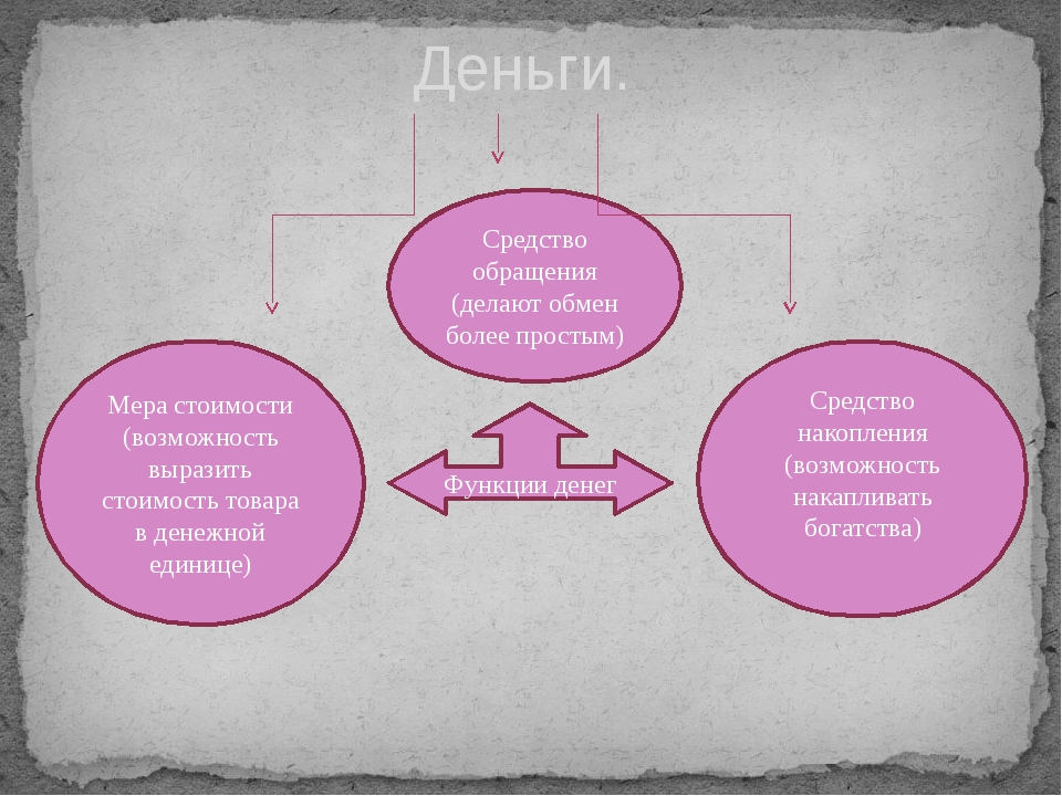 Мера стоимости картинки