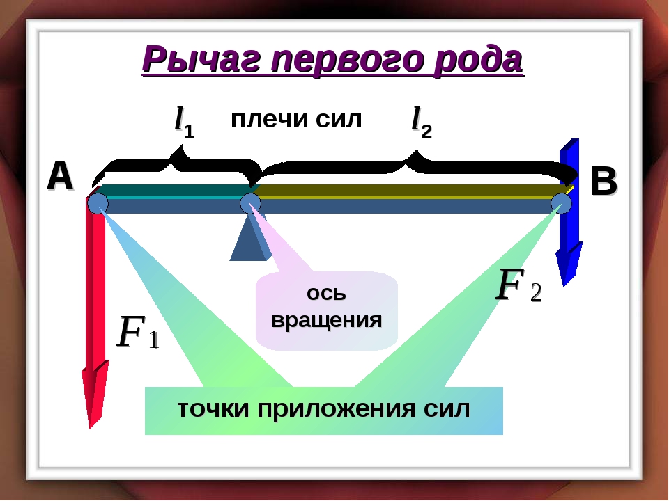 На каждом рисунке укажите ось вращения и плечи сил