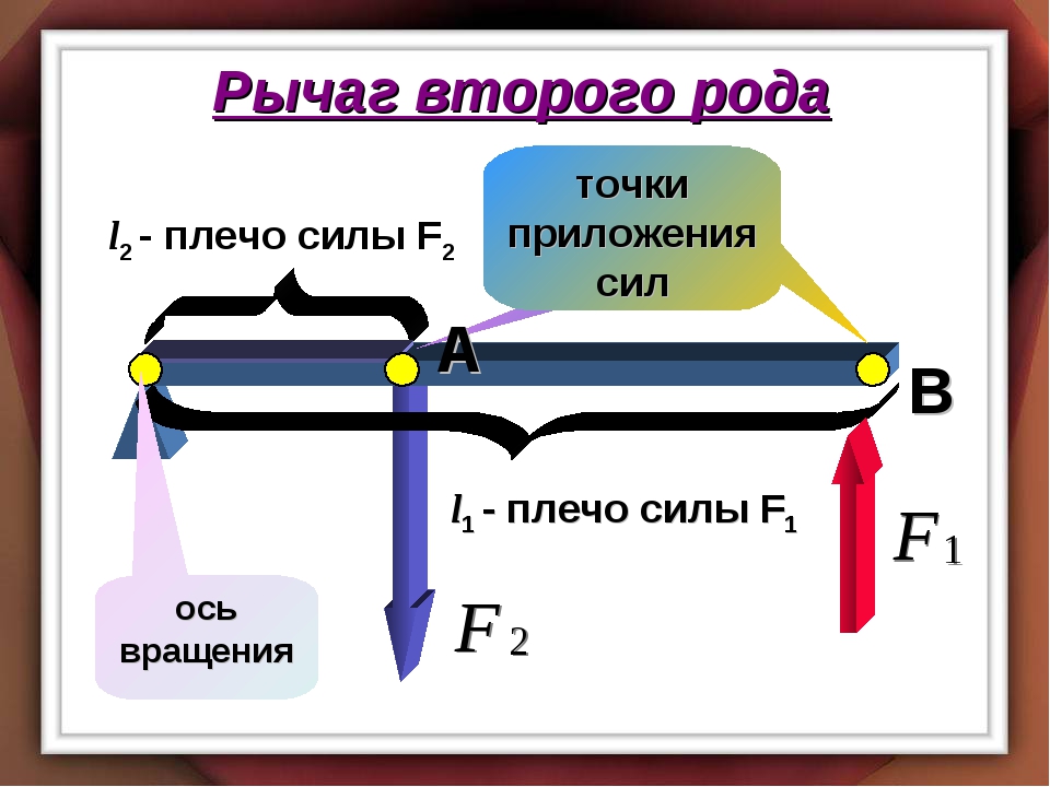 Плечо усилия