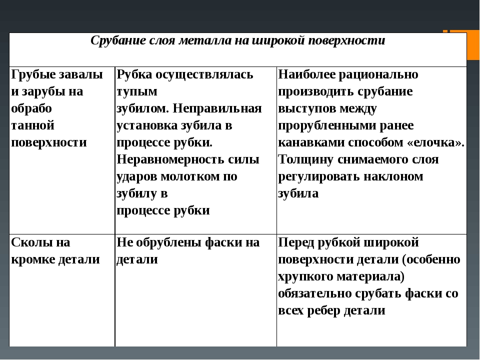 Презентация рубка металла