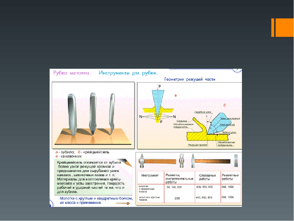 Рубка металла 6 класс технология презентация