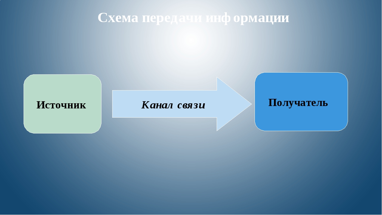 Схема процесса передачи информации