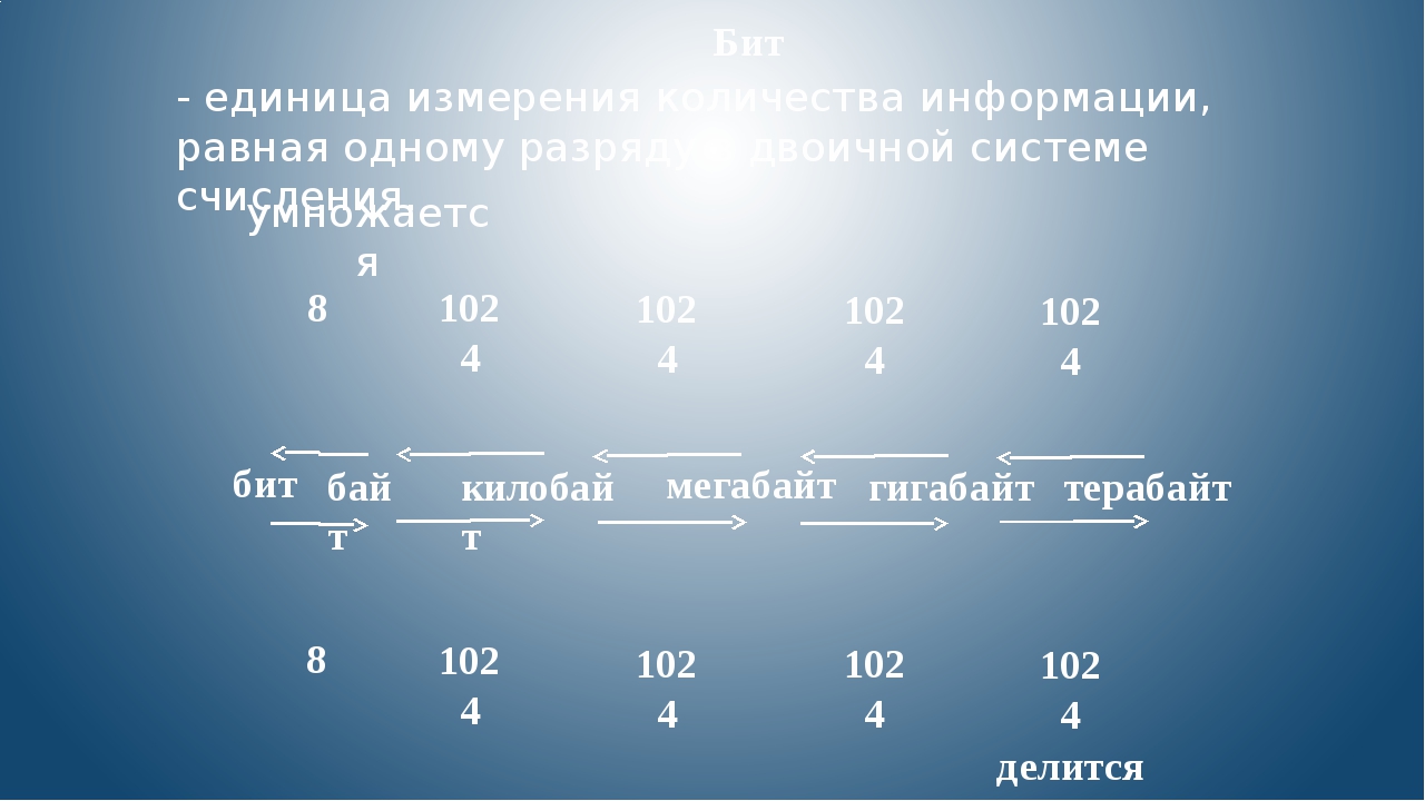 14400 бит в байт