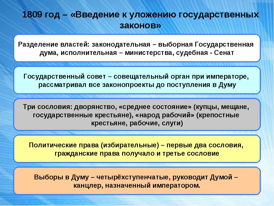 Установите соответствие введение уложения о службе