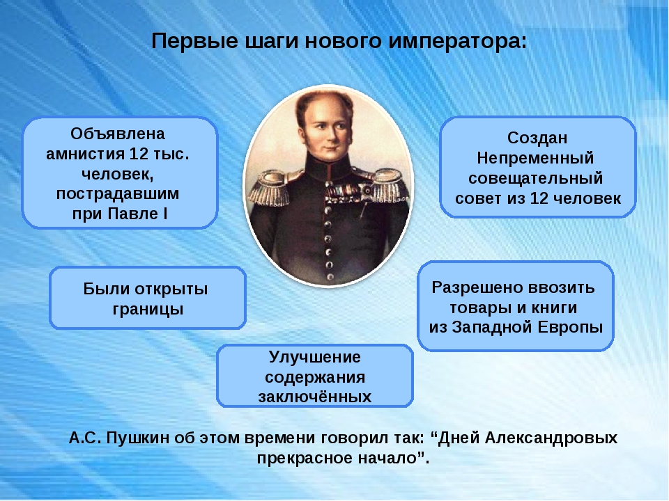 Политика императоров. Внутренняя политика Александра 1 презентация. Национальная политика Александра 1. Национальная политика Александра. Национальная политика Александра первого.