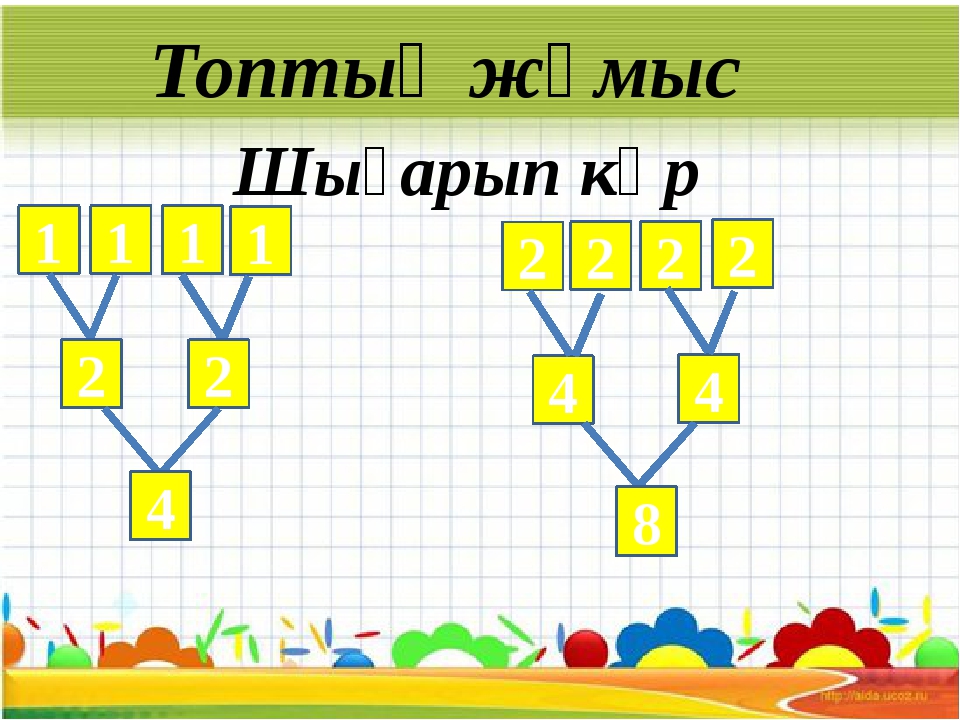 Презентация бастауыш сынып