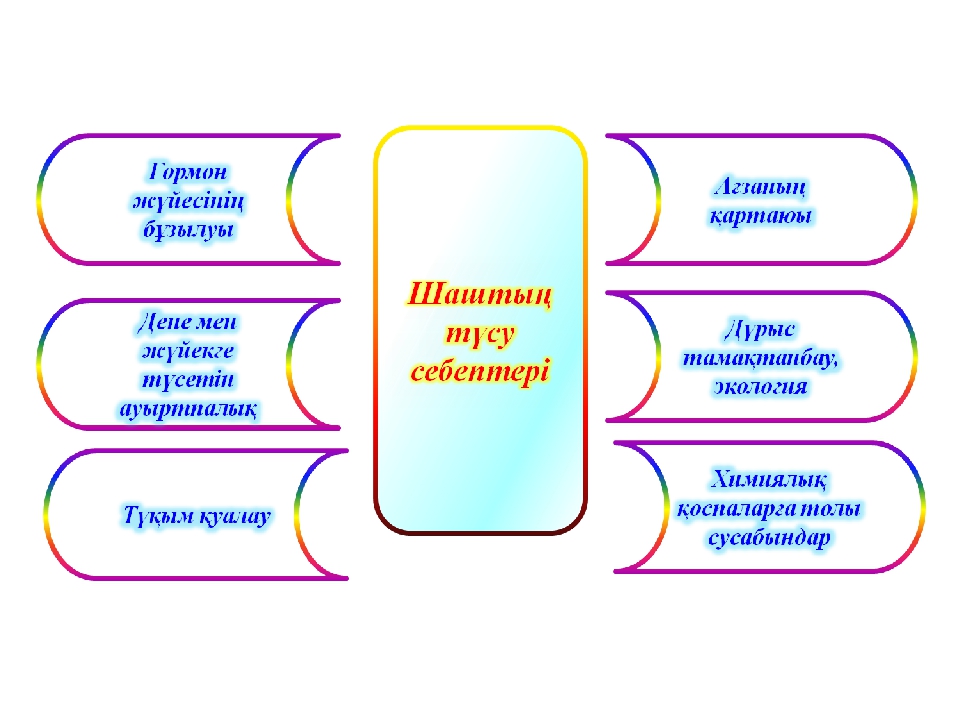 Ғылыми жоба биология презентация