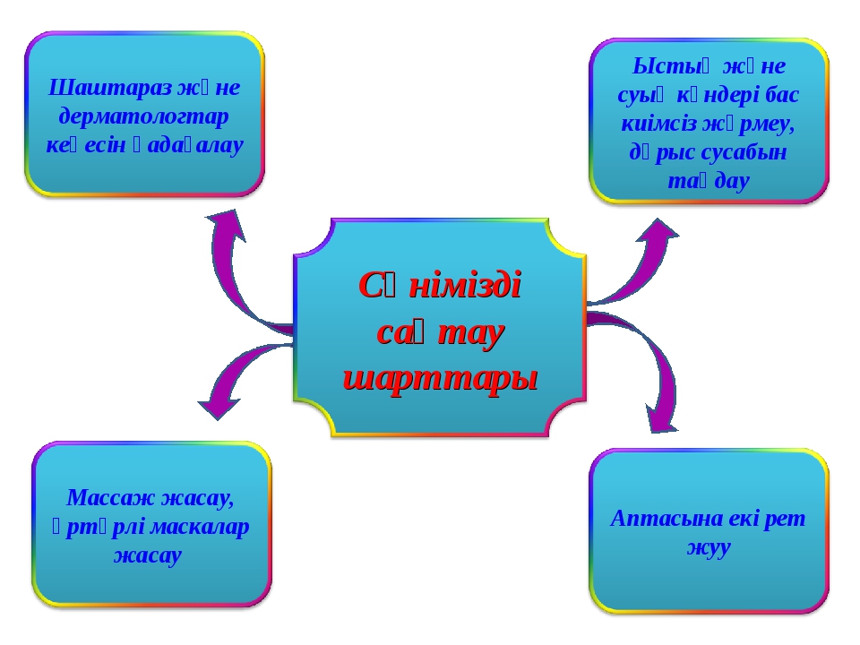 Ғылыми жоба биология презентация