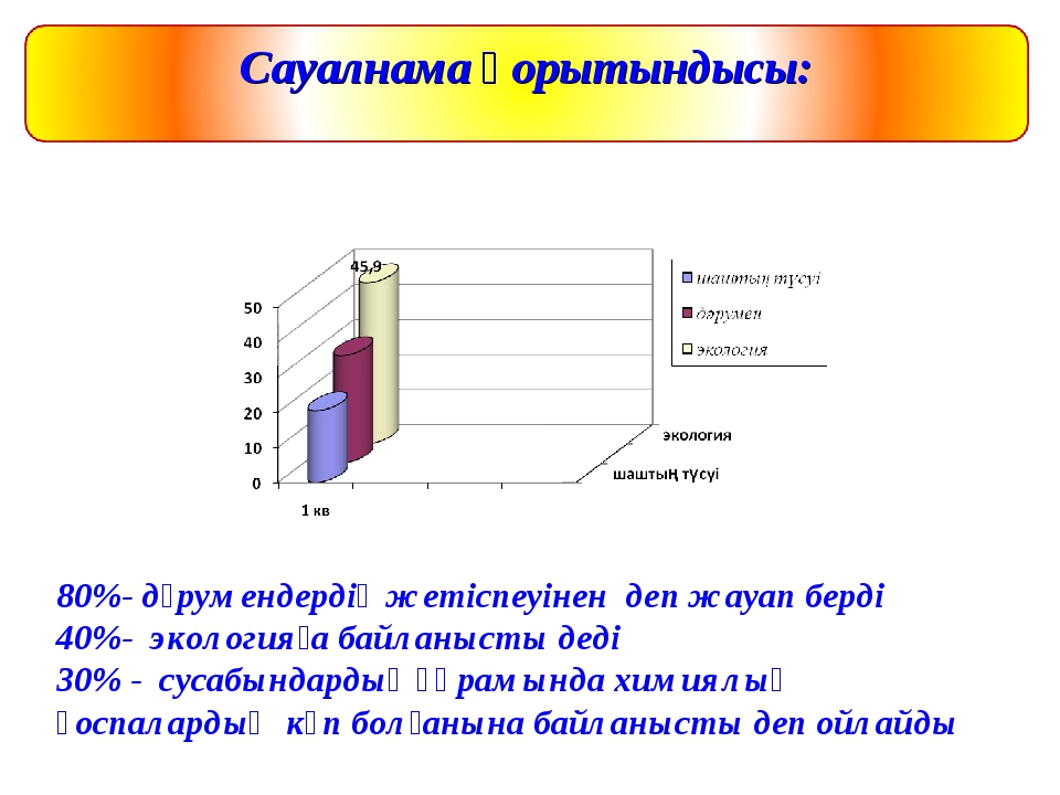 Ғылыми жоба биология презентация