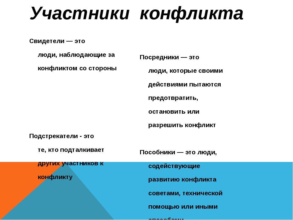 План как вести себя в конфликтной ситуации