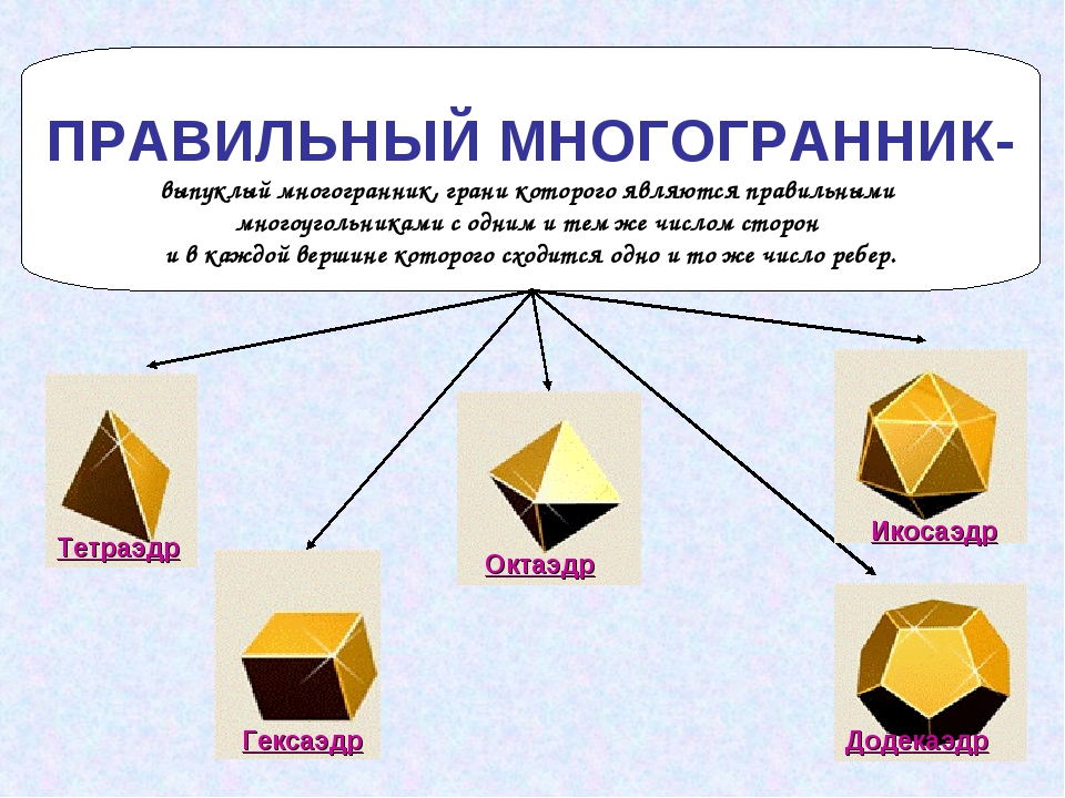 Правильные многогранники картинки