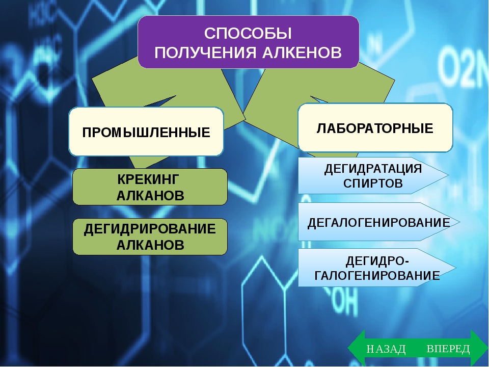 Презентация алканы алкены алкины