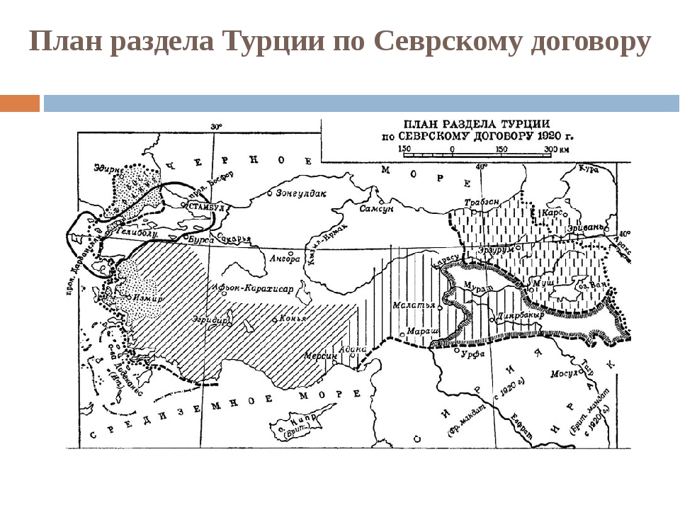 Первая мировая война турция карта