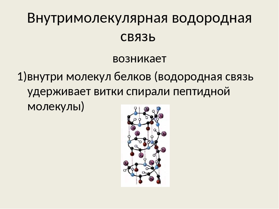 Схема образования водородной связи