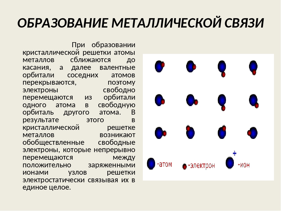 Схема образования металлической связи