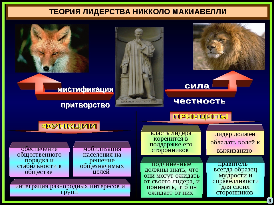 Социальные идеи в творчестве н макиавелли презентация