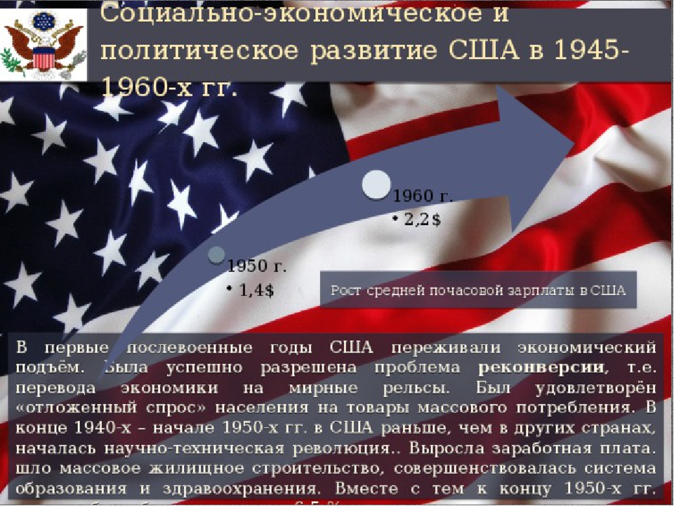 Проект на тему сша