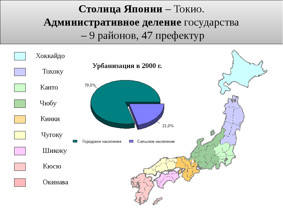 Презентация на тему японский календарь