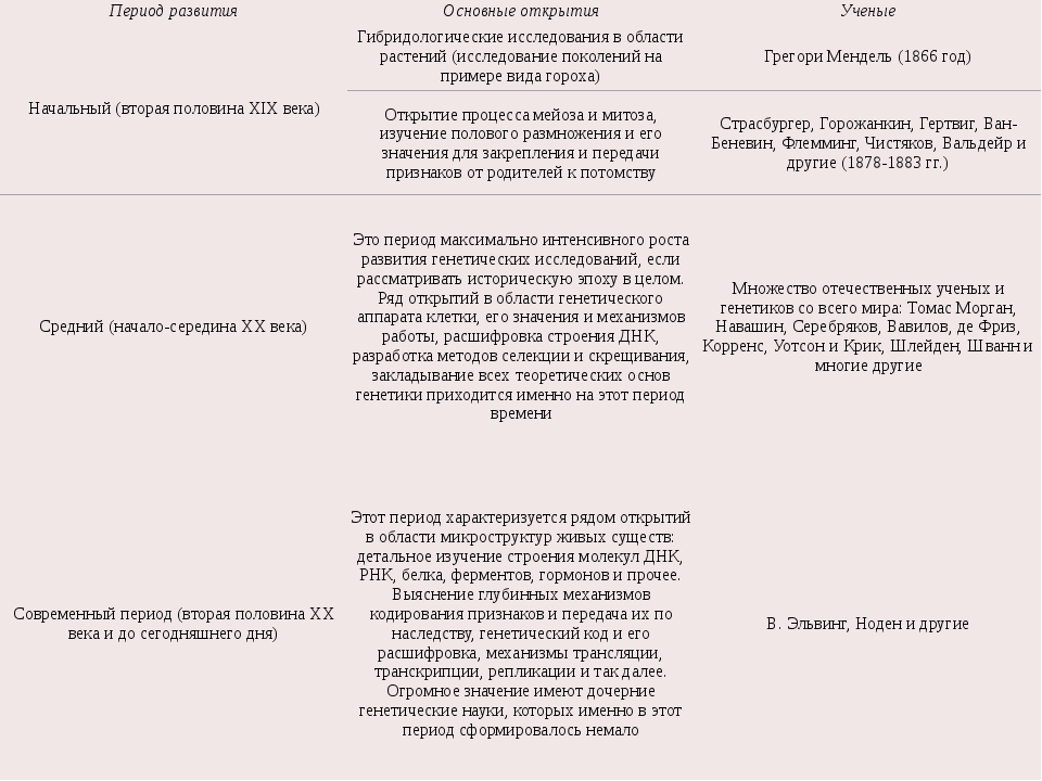 Список литературы для проекта по биологии