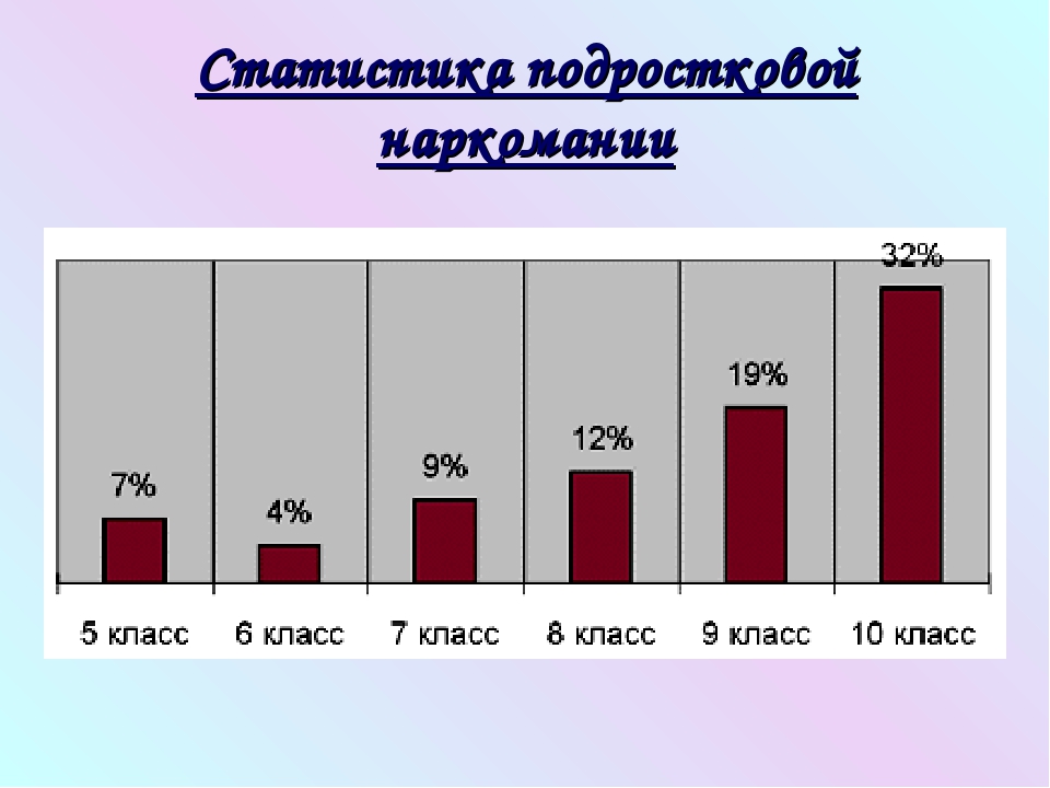 План по наркомании