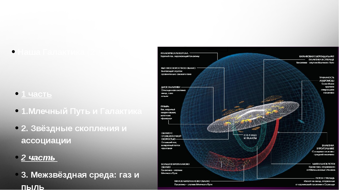 На рисунке приведена эволюция средних по размеру и больших звезд цифрами обозначены основные этапы