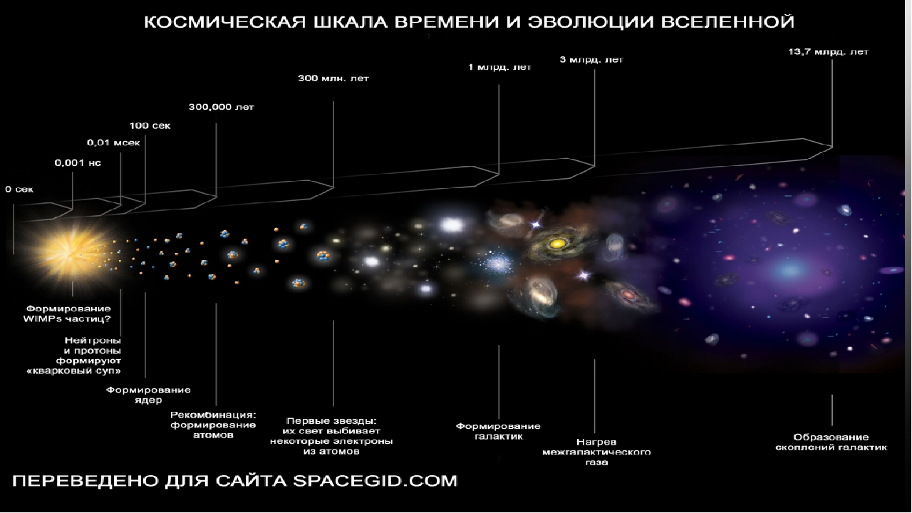 Структура вселенной проект