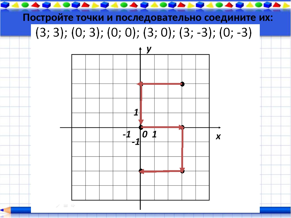 Координатная плоскость урок презентация