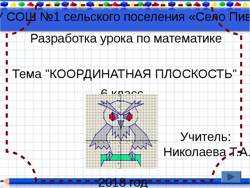 Координатная плоскость 6 класс математика презентация