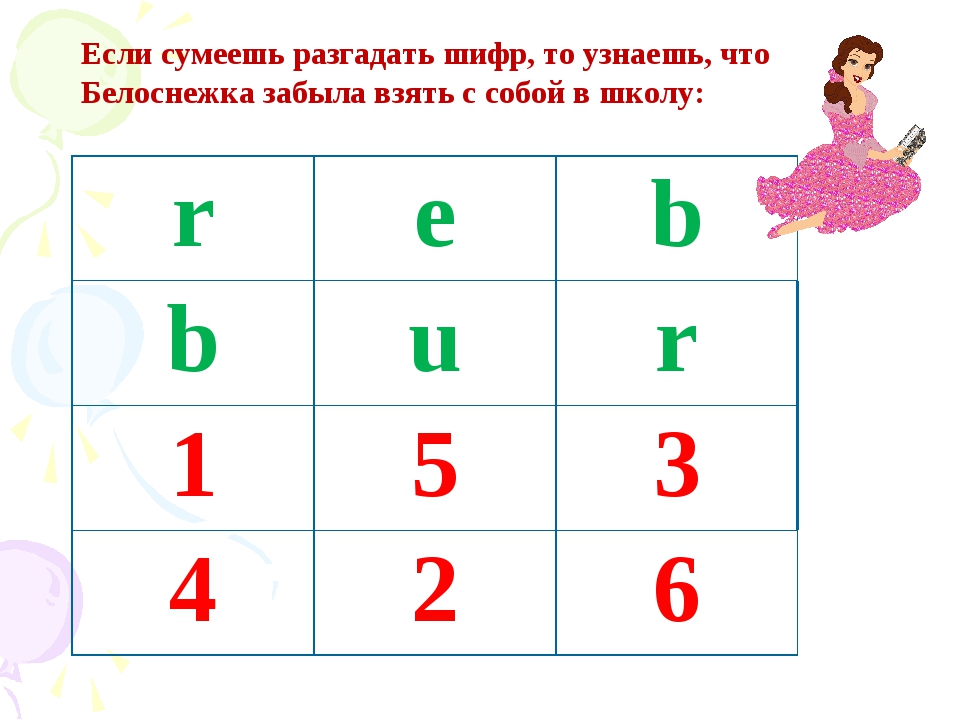 Какой вид занятий не подходит для урока развивающего контроля деловая игра викторина защита проектов