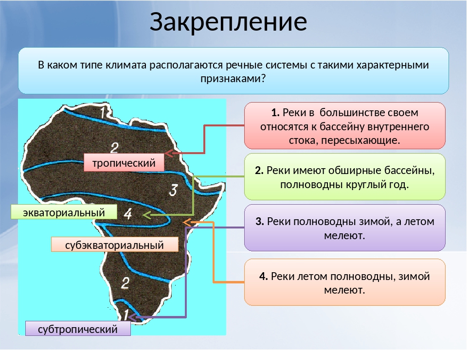 География 7 класс презентация восточная африка